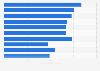 Ranking of the top chocolate-consuming countries worldwide in 2022, based on consumption per capita (in kilograms)