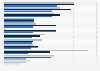 Average annual tuition fees for domestic students in a selection of OECD countries in 2020, by level of study (in U.S. dollars)