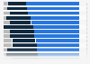 To what extent do you trust the European Union?
