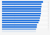 Democracy Index of European Countries in 2024 (on a scale, 10 = very democratic; 0 = very authoritarian)