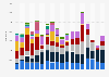 Quantity of natural uranium imported into France by exporting country from 2005 to 2022