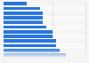 Ranking of countries worldwide with the lowest share of the population having access to improved sanitation facilities in 2015