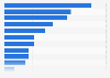 What is the biggest health problem your country is currently facing?