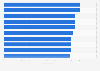 Ranking of the best airlines in the world based on flight punctuality in 2019 (Score index from 1 to 10)