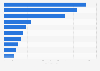 Ranking of beauty and cosmetics websites with the most visits in Spain in October 2024 (millions of monthly visits)