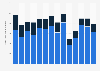 Number of cinema admissions in France 2011–2024, by film origin