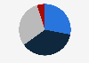 Regularly, websites ask their users to set up cookies. Do you personally often accept cookies?