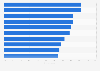Ranking of the Most Popular Female Politicians Among the French in 2024