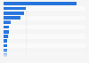 Number of followers on X (formerly Twitter) of a selection of French female and male politicians as of June 19, 2024
