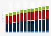 Revenues from premium issuance in the global non-life insurance market from 2017 to 2028, by segment (in trillions of U.S. dollars)