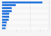 Ranking of the 10 largest automotive brands based on brand value worldwide in 2025 (in millions of U.S. dollars)