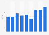 Number of goals scored in the FIFA Women's World Cup from 1991 to 2023