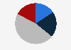 Percentage distribution of online fashion buyers in Spain in 2024, by age group