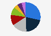 Results of the German federal elections held on February 23, 2025