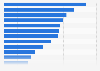 Occupancy of intensive care unit (ICU) beds by COVID-19 patients in Spain as of May 27, 2021, by autonomous community