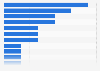 Mexicans who have won the Oscar in one of its main categories from 1949 to 2024