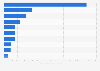 World ranking of the top 10 automotive manufacturing countries by number of vehicles produced in 2024 (in thousands)