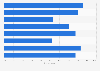 Detailed public opinion on vaccines in France in 2018