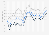 Occupancy rate in the informal sector in Mexico between the first quarter of 2017 and the second quarter of 2025, by gender