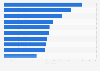 Colombians with the highest number of followers on TikTok in April 2025 (in millions)