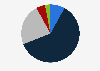 Overall, do you have a good or bad opinion of the universities, the programs, and the scientific research they offer?