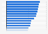 Gap between the average gross hourly earnings of men and women in the countries of the European Union (EU) in 2023