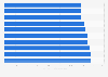 Average number of hours worked per year per employed person in the countries where people work the least in the world in 2019