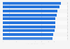 Ranking of the top ten least corrupt countries in the world in 2024