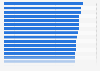Ranking of the happiest countries in the world in 2024