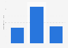 Netflix's net income internationally from 2013 to 2015 (in millions of U.S. dollars)