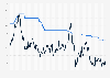 Monthly inflation rate and central bank policy rate in China 2010-2025