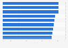 Share of shoppers who consider environmental friendliness plays a great deal or some on their purchase decision in 2025, by industry (in percentage)