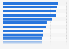 Share of shoppers willing to pay more for sustainable products or brands in 2025, by country (in percentage)*