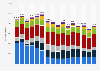 Natural gas supply volumes to all European Union countries by country of origin between the first quarter of 2021 and the fourth quarter of 2024 (in million cubic meters)