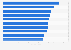 Ranking of the 10 most streamed songs on Spotify worldwide as of August 14, 2026 (in billions)