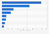 Value of imports of some edible fruits to Mexico in 2025, by type (in thousands of U.S. dollars)