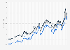 Price per liter of diesel, unleaded 98, and unleaded 95 sold at retail in metropolitan France from January 1992 to August 2023 (in euros)