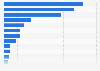Value of pesticides and other agrochemical products exported by Spain in 2020, by type (in millions of euros)