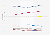 Voting intentions of registered voters for the first round of the 2024 legislative election in France