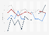 Public deficits of France, Germany, Italy, and EU from Q1 2022 to Q4 2024