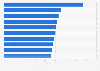 Sports with the highest percentage of women in university championships in Spain 2025