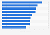 French cities with the greatest length of bike lanes per inhabitant in 2019 (in meters of bike lane per inhabitant)