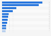 Volume of cocaine seizures in Latin America in 2024, by country (in metric tons)