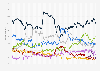 Opinion polls: voting intentions for the February 23, 2025 elections in Germany