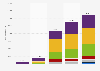 Primary energy supply worldwide between 1900 and 2021, according to the amount of energy consumed by source (in TWh)