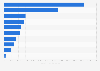 Top costly natural disasters by material loss in 2024