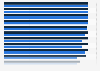 Effectiveness percentage of modern contraceptive methods in 2020, by method type