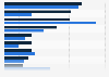 Ranking of the television networks and platforms with the highest number of nominations at the Emmy Awards in 2023 and 2024