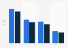Google search interest for some travel portals in Mexico from January 2024 to June 2025