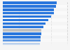 Average time per day spent eating and drinking in OECD countries in 2016 (in minutes)